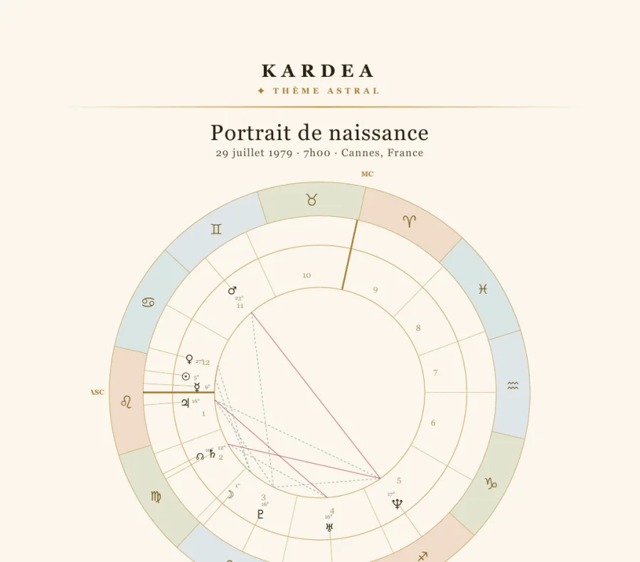 Extrait d&rsquo;un th&egrave;me astral